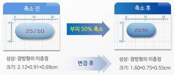 종근당, 당뇨병 복합제 ‘듀비메트 서방정’ 제형 축소 출시