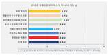 화장품 용기 62.6% '재활용 어려움' … '최우수' 0.7%뿐