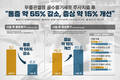 무릎관절염 골수줄기세포 주사치료 