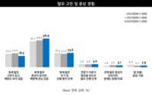 성인 절반 