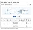 청국장, 해바라기유 등 소비기한 참고값 제공