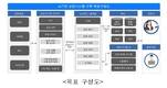 의료중재원, AI 기반 의료분쟁 상담체계 구축 본격 추진