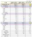 라면·소스류·닭고기·유자 등 수출 '효자'