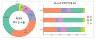 대중국 수출 부적합 증가세… 각별히 주의