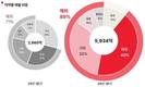 에이피알, 1Q 역대 최대실적, 영업익 173.7%↑