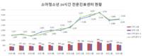 우리아이들의료재단, 신규 의료진 영입… 24시간 소아진료체계 강화