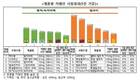 커피 대신 밀크티? 카페인 함량 4배 차이