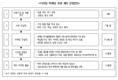 '2026 온라인 유통 디지털 마케팅 지원사업' 2차 참여기업 모집