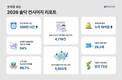 솔닥, 환자의 날 맞아 '솔닥 컨시어지 리포트' 공개…1형 당뇨 환우와 함께한 기록