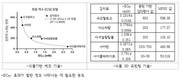 식품연 