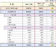 K-푸드+ 수출 70억5천만불로 역대 최고치