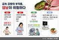 비만치료제 열풍, 담낭 건강은 괜찮을까?