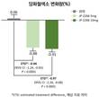제일약품 'JP-2266' 임상 2상 결과 SCI급 학술지 DMJ 게재