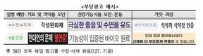 '식물성 멜라토닌 함유 식품' 과다 섭취 주의
