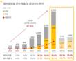달바글로벌 2분기 역대 최대 실적… 해외매출 비중 76%