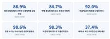 당연지정제 둘러싼 의료계 인식 변화…