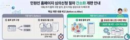 의료기기산업협회, 광고심의 신청 절차 간소화…업체 부담 낮춘다
