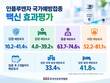 독감·코로나 동시 확산 '트윈데믹' 경고등…