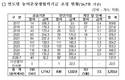 농어촌상생기금, 목표 3분의 1에도 못 미쳐