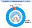 우유 지원, 지속가능한 영양복지로 자리매김