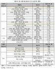 고춧가루 원산지 '국산 단일 표시'  10%