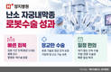 난소 자궁내막종 로봇수술, 입원 1.5일 줄었다