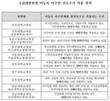 취약계층 외국인에도 '의료관광 국제수가'…진료비 최대 17.5배 격차