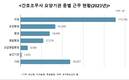 간호조무사 48만명 현장 지켜…