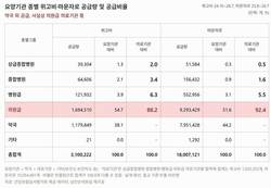 비만치료제 유통 60% 의료기관 직행… 의약분업 무력화 우려