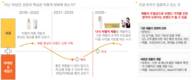 달바글로벌, 상장 후 첫 애널리스트 데이… 