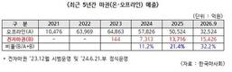 김선교 의원 