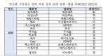 4년간 주류광고 위반 6512건 적발