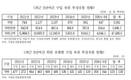 수입 육류 원산지 위반 5년간 5561건 달해