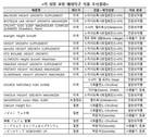 '집중력 강화·키 성장' 해외직구 식품서 의약품 성분 검출