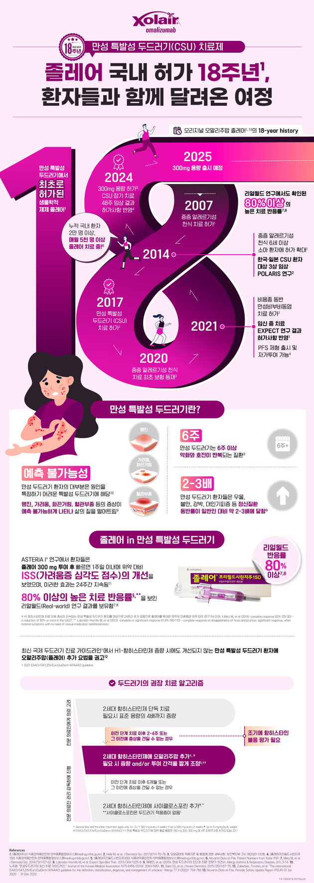 한국노바티스, '졸레어' 허가 18주년 기념 인포그래픽 공개